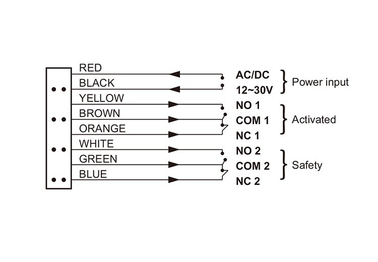 LV805--2 LV805--2